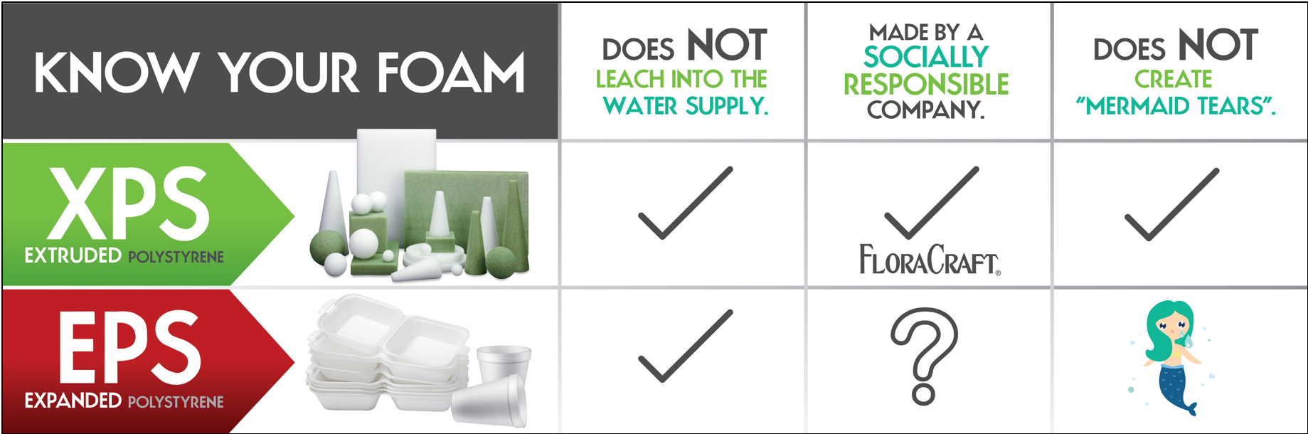 Know your foam