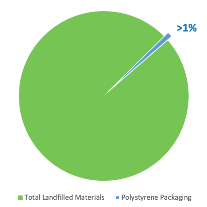 DispellMyths